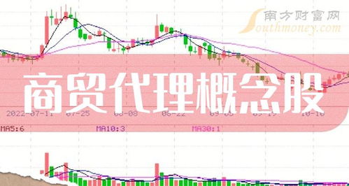 商貿代理概念股主力動向 時代萬恒凈流入居首，國內貿易代理領域受關注